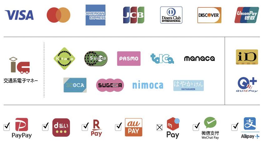 クレジット Credit　CARD　決済